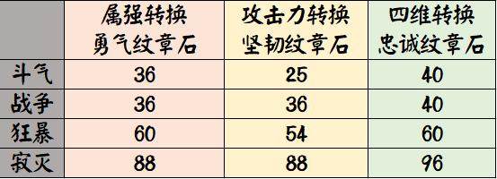 私服dnf外挂检测机制244