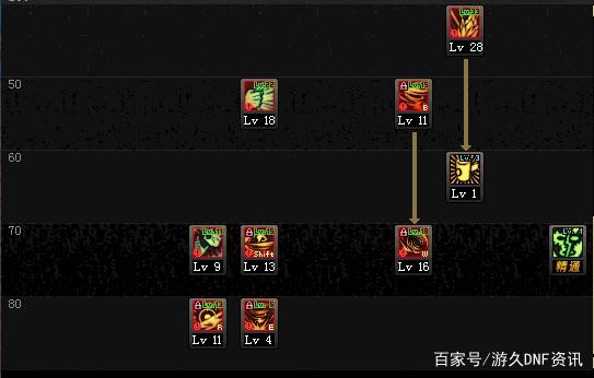 dnf私服新版本红眼加点实测，适合国服特色卡顿环境449